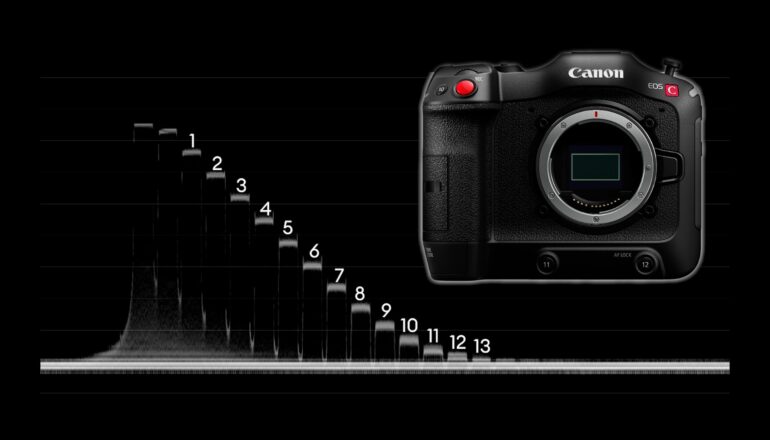 Prueba de laboratorio de la Canon EOS C70 con la actualización RAW: Rolling Shutter, Rango Dinámico y Latitud